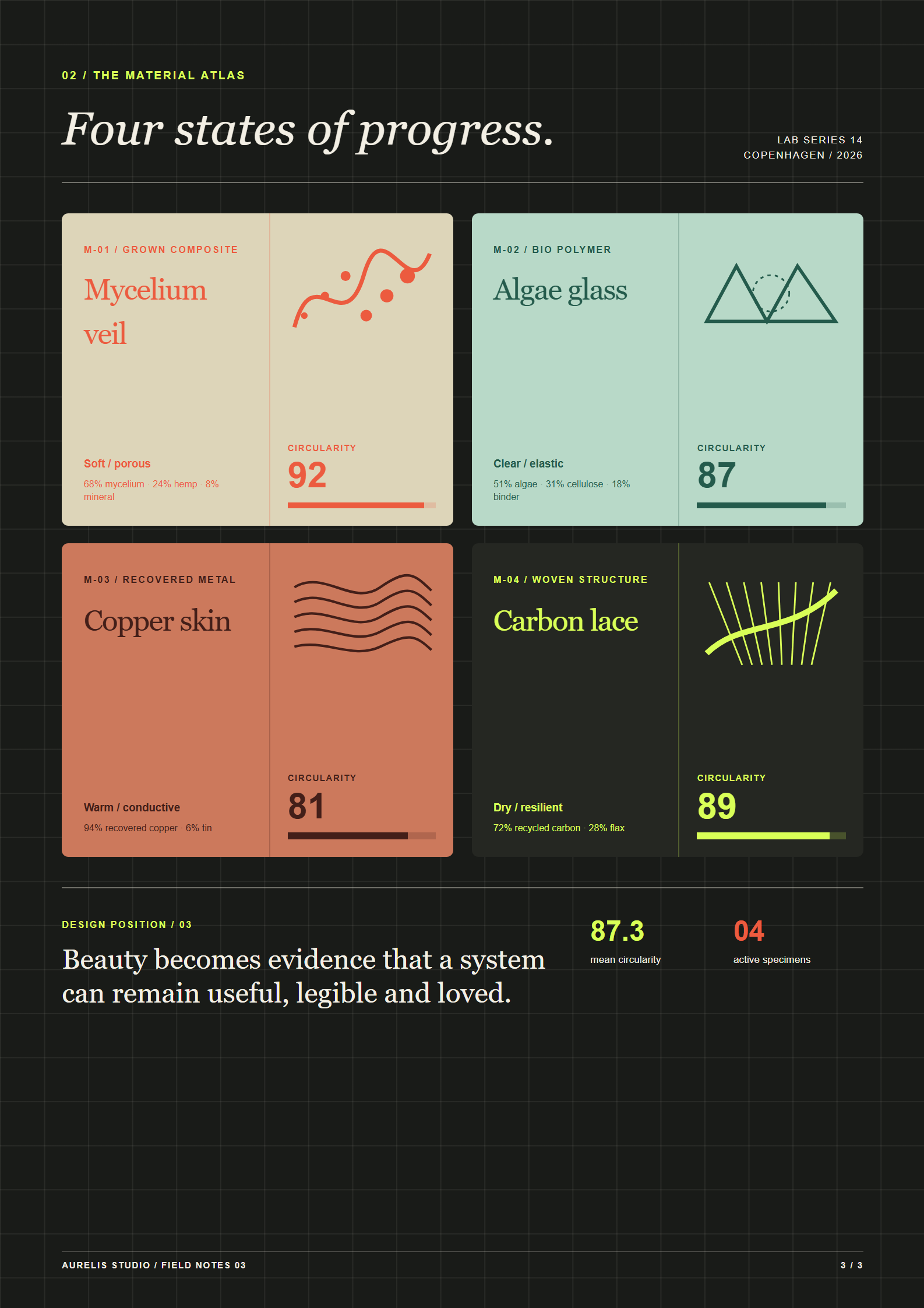 Dunkle Magazinseite mit vier farbigen Materialkarten und großformatiger Typografie